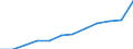 Accommodation unit: Establishments / Unit of measure: Number / Statistical classification of economic activities in the European Community (NACE Rev. 2): Hotels; holiday and other short-stay accommodation; camping grounds, recreational vehicle parks and trailer parks / Geopolitical entity (reporting): Yuzhen tsentralen