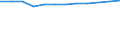 Accommodation unit: Establishments / Unit of measure: Number / Statistical classification of economic activities in the European Community (NACE Rev. 2): Hotels; holiday and other short-stay accommodation; camping grounds, recreational vehicle parks and trailer parks / Geopolitical entity (reporting): Praha