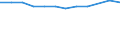 Accommodation unit: Establishments / Unit of measure: Number / Statistical classification of economic activities in the European Community (NACE Rev. 2): Hotels; holiday and other short-stay accommodation; camping grounds, recreational vehicle parks and trailer parks / Geopolitical entity (reporting): Jihozápad