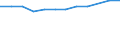Accommodation unit: Establishments / Unit of measure: Number / Statistical classification of economic activities in the European Community (NACE Rev. 2): Hotels; holiday and other short-stay accommodation; camping grounds, recreational vehicle parks and trailer parks / Geopolitical entity (reporting): Severozápad