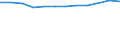 Accommodation unit: Establishments / Unit of measure: Number / Statistical classification of economic activities in the European Community (NACE Rev. 2): Hotels; holiday and other short-stay accommodation; camping grounds, recreational vehicle parks and trailer parks / Geopolitical entity (reporting): Severovýchod