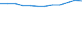 Accommodation unit: Establishments / Unit of measure: Number / Statistical classification of economic activities in the European Community (NACE Rev. 2): Hotels; holiday and other short-stay accommodation; camping grounds, recreational vehicle parks and trailer parks / Geopolitical entity (reporting): Jihovýchod