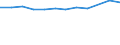 Accommodation unit: Establishments / Unit of measure: Number / Statistical classification of economic activities in the European Community (NACE Rev. 2): Hotels; holiday and other short-stay accommodation; camping grounds, recreational vehicle parks and trailer parks / Geopolitical entity (reporting): St?ední Morava