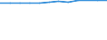 Accommodation unit: Establishments / Unit of measure: Number / Statistical classification of economic activities in the European Community (NACE Rev. 2): Hotels; holiday and other short-stay accommodation; camping grounds, recreational vehicle parks and trailer parks / Geopolitical entity (reporting): Sjælland