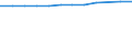 Accommodation unit: Establishments / Unit of measure: Number / Statistical classification of economic activities in the European Community (NACE Rev. 2): Hotels; holiday and other short-stay accommodation; camping grounds, recreational vehicle parks and trailer parks / Geopolitical entity (reporting): Syddanmark