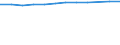 Accommodation unit: Establishments / Unit of measure: Number / Statistical classification of economic activities in the European Community (NACE Rev. 2): Hotels; holiday and other short-stay accommodation; camping grounds, recreational vehicle parks and trailer parks / Geopolitical entity (reporting): Midtjylland