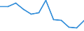 Accommodation unit: Establishments / Unit of measure: Number / Statistical classification of economic activities in the European Community (NACE Rev. 2): Hotels; holiday and other short-stay accommodation; camping grounds, recreational vehicle parks and trailer parks / Geopolitical entity (reporting): Stuttgart