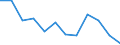 Accommodation unit: Establishments / Unit of measure: Number / Statistical classification of economic activities in the European Community (NACE Rev. 2): Hotels; holiday and other short-stay accommodation; camping grounds, recreational vehicle parks and trailer parks / Geopolitical entity (reporting): Oberbayern