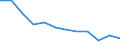 Accommodation unit: Establishments / Unit of measure: Number / Statistical classification of economic activities in the European Community (NACE Rev. 2): Hotels; holiday and other short-stay accommodation; camping grounds, recreational vehicle parks and trailer parks / Geopolitical entity (reporting): Oberfranken