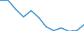 Accommodation unit: Establishments / Unit of measure: Number / Statistical classification of economic activities in the European Community (NACE Rev. 2): Hotels; holiday and other short-stay accommodation; camping grounds, recreational vehicle parks and trailer parks / Geopolitical entity (reporting): Mittelfranken