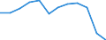 Accommodation unit: Establishments / Unit of measure: Number / Statistical classification of economic activities in the European Community (NACE Rev. 2): Hotels; holiday and other short-stay accommodation; camping grounds, recreational vehicle parks and trailer parks / Geopolitical entity (reporting): Berlin