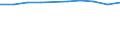 Accommodation unit: Establishments / Unit of measure: Number / Statistical classification of economic activities in the European Community (NACE Rev. 2): Hotels; holiday and other short-stay accommodation; camping grounds, recreational vehicle parks and trailer parks / Geopolitical entity (reporting): Bremen