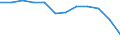 Accommodation unit: Establishments / Unit of measure: Number / Statistical classification of economic activities in the European Community (NACE Rev. 2): Hotels; holiday and other short-stay accommodation; camping grounds, recreational vehicle parks and trailer parks / Geopolitical entity (reporting): Darmstadt