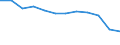 Accommodation unit: Establishments / Unit of measure: Number / Statistical classification of economic activities in the European Community (NACE Rev. 2): Hotels; holiday and other short-stay accommodation; camping grounds, recreational vehicle parks and trailer parks / Geopolitical entity (reporting): Kassel