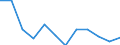 Accommodation unit: Establishments / Unit of measure: Number / Statistical classification of economic activities in the European Community (NACE Rev. 2): Hotels; holiday and other short-stay accommodation; camping grounds, recreational vehicle parks and trailer parks / Geopolitical entity (reporting): Braunschweig