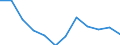 Accommodation unit: Establishments / Unit of measure: Number / Statistical classification of economic activities in the European Community (NACE Rev. 2): Hotels; holiday and other short-stay accommodation; camping grounds, recreational vehicle parks and trailer parks / Geopolitical entity (reporting): Lüneburg