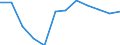 Accommodation unit: Establishments / Unit of measure: Number / Statistical classification of economic activities in the European Community (NACE Rev. 2): Hotels; holiday and other short-stay accommodation; camping grounds, recreational vehicle parks and trailer parks / Geopolitical entity (reporting): Weser-Ems