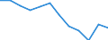 Accommodation unit: Establishments / Unit of measure: Number / Statistical classification of economic activities in the European Community (NACE Rev. 2): Hotels; holiday and other short-stay accommodation; camping grounds, recreational vehicle parks and trailer parks / Geopolitical entity (reporting): Münster