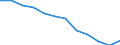 Accommodation unit: Establishments / Unit of measure: Number / Statistical classification of economic activities in the European Community (NACE Rev. 2): Hotels; holiday and other short-stay accommodation; camping grounds, recreational vehicle parks and trailer parks / Geopolitical entity (reporting): Detmold