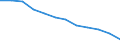 Accommodation unit: Establishments / Unit of measure: Number / Statistical classification of economic activities in the European Community (NACE Rev. 2): Hotels; holiday and other short-stay accommodation; camping grounds, recreational vehicle parks and trailer parks / Geopolitical entity (reporting): Koblenz