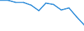 Accommodation unit: Establishments / Unit of measure: Number / Statistical classification of economic activities in the European Community (NACE Rev. 2): Hotels; holiday and other short-stay accommodation; camping grounds, recreational vehicle parks and trailer parks / Geopolitical entity (reporting): Trier