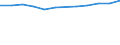 Accommodation unit: Establishments / Unit of measure: Number / Statistical classification of economic activities in the European Community (NACE Rev. 2): Hotels; holiday and other short-stay accommodation; camping grounds, recreational vehicle parks and trailer parks / Geopolitical entity (reporting): Saarland