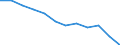 Accommodation unit: Establishments / Unit of measure: Number / Statistical classification of economic activities in the European Community (NACE Rev. 2): Hotels; holiday and other short-stay accommodation; camping grounds, recreational vehicle parks and trailer parks / Geopolitical entity (reporting): Dresden