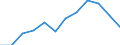 Accommodation unit: Establishments / Unit of measure: Number / Statistical classification of economic activities in the European Community (NACE Rev. 2): Hotels; holiday and other short-stay accommodation; camping grounds, recreational vehicle parks and trailer parks / Geopolitical entity (reporting): Leipzig