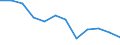 Accommodation unit: Establishments / Unit of measure: Number / Statistical classification of economic activities in the European Community (NACE Rev. 2): Hotels; holiday and other short-stay accommodation; camping grounds, recreational vehicle parks and trailer parks / Geopolitical entity (reporting): Thüringen
