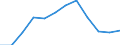 Accommodation unit: Establishments / Unit of measure: Number / Statistical classification of economic activities in the European Community (NACE Rev. 2): Hotels; holiday and other short-stay accommodation; camping grounds, recreational vehicle parks and trailer parks / Geopolitical entity (reporting): Eesti