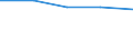 Accommodation unit: Establishments / Unit of measure: Number / Statistical classification of economic activities in the European Community (NACE Rev. 2): Hotels; holiday and other short-stay accommodation; camping grounds, recreational vehicle parks and trailer parks / Geopolitical entity (reporting): Northern and Western