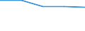 Accommodation unit: Establishments / Unit of measure: Number / Statistical classification of economic activities in the European Community (NACE Rev. 2): Hotels; holiday and other short-stay accommodation; camping grounds, recreational vehicle parks and trailer parks / Geopolitical entity (reporting): Southern