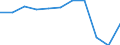 Accommodation unit: Establishments / Unit of measure: Number / Statistical classification of economic activities in the European Community (NACE Rev. 2): Hotels; holiday and other short-stay accommodation; camping grounds, recreational vehicle parks and trailer parks / Geopolitical entity (reporting): Attiki