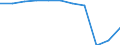 Accommodation unit: Establishments / Unit of measure: Number / Statistical classification of economic activities in the European Community (NACE Rev. 2): Hotels; holiday and other short-stay accommodation; camping grounds, recreational vehicle parks and trailer parks / Geopolitical entity (reporting): Voreio Aigaio