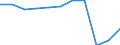 Accommodation unit: Establishments / Unit of measure: Number / Statistical classification of economic activities in the European Community (NACE Rev. 2): Hotels; holiday and other short-stay accommodation; camping grounds, recreational vehicle parks and trailer parks / Geopolitical entity (reporting): Notio Aigaio