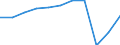 Accommodation unit: Establishments / Unit of measure: Number / Statistical classification of economic activities in the European Community (NACE Rev. 2): Hotels; holiday and other short-stay accommodation; camping grounds, recreational vehicle parks and trailer parks / Geopolitical entity (reporting): Kriti