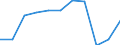 Accommodation unit: Establishments / Unit of measure: Number / Statistical classification of economic activities in the European Community (NACE Rev. 2): Hotels; holiday and other short-stay accommodation; camping grounds, recreational vehicle parks and trailer parks / Geopolitical entity (reporting): Anatoliki Makedonia, Thraki
