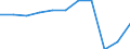 Accommodation unit: Establishments / Unit of measure: Number / Statistical classification of economic activities in the European Community (NACE Rev. 2): Hotels; holiday and other short-stay accommodation; camping grounds, recreational vehicle parks and trailer parks / Geopolitical entity (reporting): Kentriki Makedonia