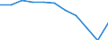 Accommodation unit: Establishments / Unit of measure: Number / Statistical classification of economic activities in the European Community (NACE Rev. 2): Hotels; holiday and other short-stay accommodation; camping grounds, recreational vehicle parks and trailer parks / Geopolitical entity (reporting): Dytiki Makedonia