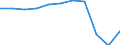 Accommodation unit: Establishments / Unit of measure: Number / Statistical classification of economic activities in the European Community (NACE Rev. 2): Hotels; holiday and other short-stay accommodation; camping grounds, recreational vehicle parks and trailer parks / Geopolitical entity (reporting): Ipeiros