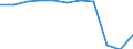 Accommodation unit: Establishments / Unit of measure: Number / Statistical classification of economic activities in the European Community (NACE Rev. 2): Hotels; holiday and other short-stay accommodation; camping grounds, recreational vehicle parks and trailer parks / Geopolitical entity (reporting): Thessalia