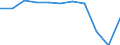 Accommodation unit: Establishments / Unit of measure: Number / Statistical classification of economic activities in the European Community (NACE Rev. 2): Hotels; holiday and other short-stay accommodation; camping grounds, recreational vehicle parks and trailer parks / Geopolitical entity (reporting): Dytiki Elláda
