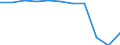 Accommodation unit: Establishments / Unit of measure: Number / Statistical classification of economic activities in the European Community (NACE Rev. 2): Hotels; holiday and other short-stay accommodation; camping grounds, recreational vehicle parks and trailer parks / Geopolitical entity (reporting): Sterea Elláda