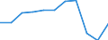 Accommodation unit: Establishments / Unit of measure: Number / Statistical classification of economic activities in the European Community (NACE Rev. 2): Hotels; holiday and other short-stay accommodation; camping grounds, recreational vehicle parks and trailer parks / Geopolitical entity (reporting): Peloponnisos