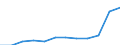 Accommodation unit: Establishments / Unit of measure: Number / Statistical classification of economic activities in the European Community (NACE Rev. 2): Hotels; holiday and other short-stay accommodation; camping grounds, recreational vehicle parks and trailer parks / Geopolitical entity (reporting): Galicia