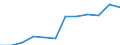 Accommodation unit: Establishments / Unit of measure: Number / Statistical classification of economic activities in the European Community (NACE Rev. 2): Hotels; holiday and other short-stay accommodation; camping grounds, recreational vehicle parks and trailer parks / Geopolitical entity (reporting): Principado de Asturias
