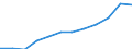 Accommodation unit: Establishments / Unit of measure: Number / Statistical classification of economic activities in the European Community (NACE Rev. 2): Hotels; holiday and other short-stay accommodation; camping grounds, recreational vehicle parks and trailer parks / Geopolitical entity (reporting): País Vasco