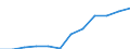 Accommodation unit: Establishments / Unit of measure: Number / Statistical classification of economic activities in the European Community (NACE Rev. 2): Hotels; holiday and other short-stay accommodation; camping grounds, recreational vehicle parks and trailer parks / Geopolitical entity (reporting): Comunidad Foral de Navarra