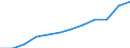 Accommodation unit: Establishments / Unit of measure: Number / Statistical classification of economic activities in the European Community (NACE Rev. 2): Hotels; holiday and other short-stay accommodation; camping grounds, recreational vehicle parks and trailer parks / Geopolitical entity (reporting): Aragón