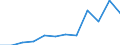 Accommodation unit: Establishments / Unit of measure: Number / Statistical classification of economic activities in the European Community (NACE Rev. 2): Hotels; holiday and other short-stay accommodation; camping grounds, recreational vehicle parks and trailer parks / Geopolitical entity (reporting): Comunidad de Madrid